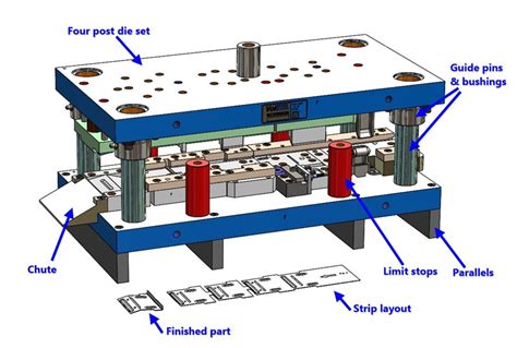 sheet metal die design process|metal stamping process flow chart.